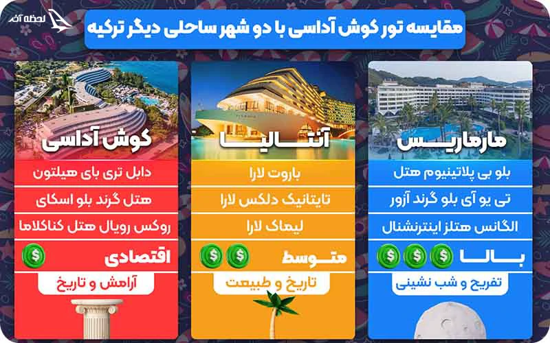 بررسی هزینه های تور کوش آداسی و مقایسه با سایر شهرهای ساحلی مقایسه تور کوش اداسی با تور آنتالیا و مارماریس